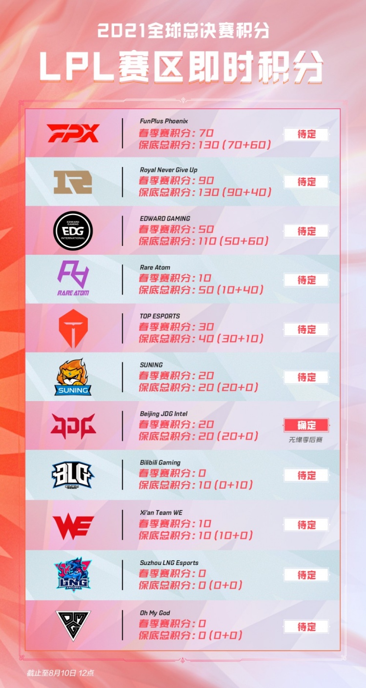 的表现证明 的表现证明